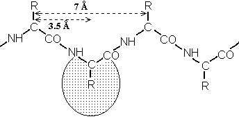 extended chain viewed from side